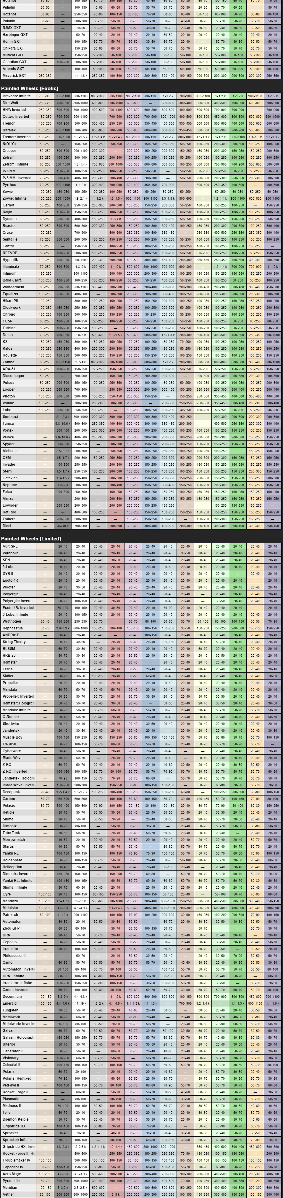 أسعار المواد الصاروخية مناسبة للحصول على ائتمان