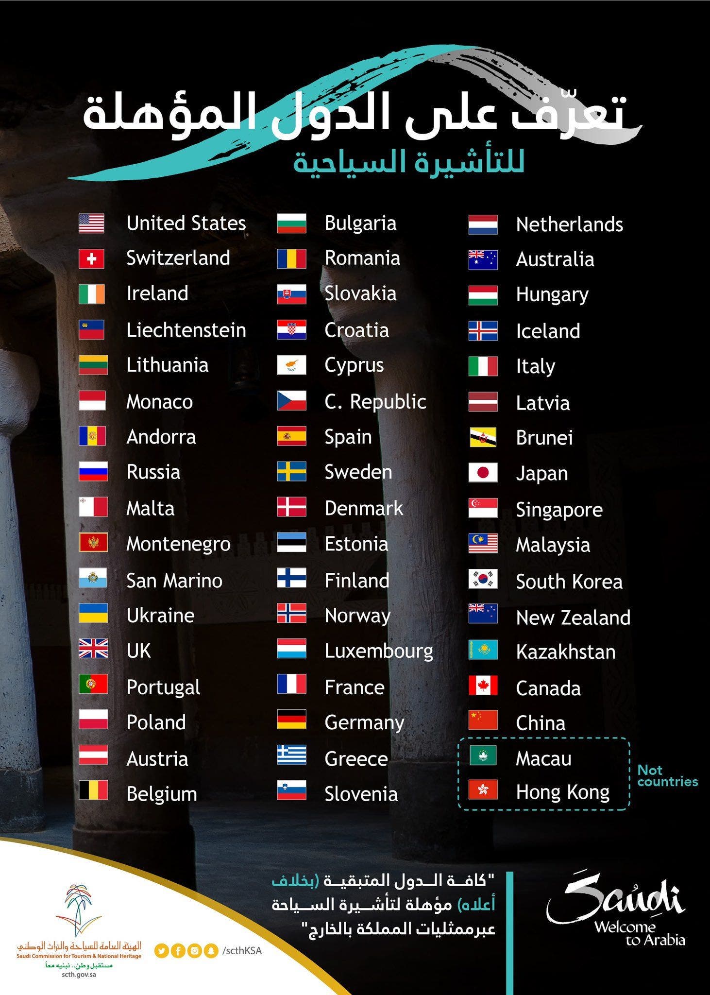 الدول المشمولة بالتأشيرة السياحية