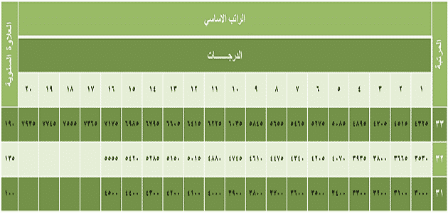 دفع رواتب الموظفين الجدد