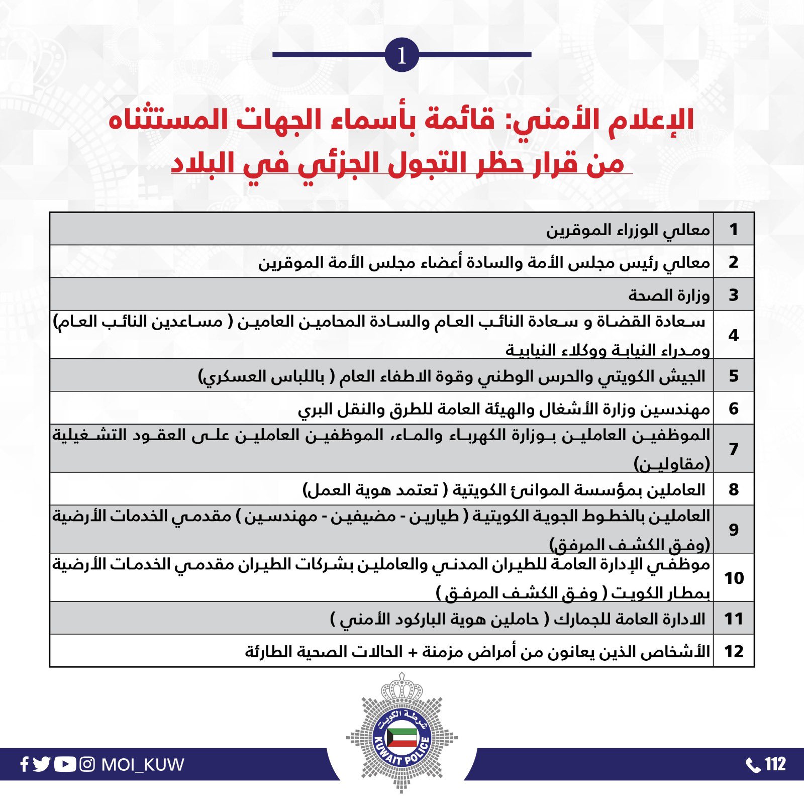 المجموعات المستثناة من الحظر الجزئي في الكويت