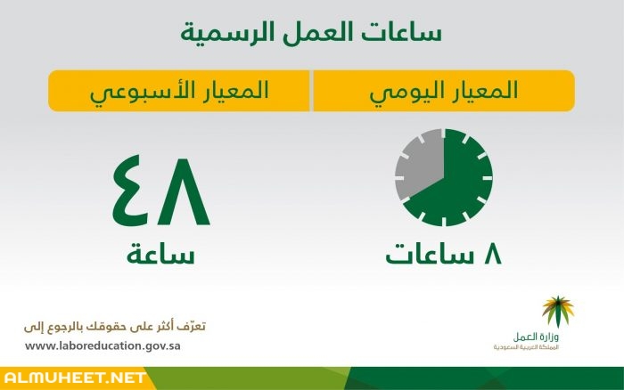 ساعات عمل القطاع الخاص 2021
