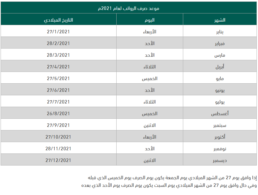 تاريخ صرف الراتب