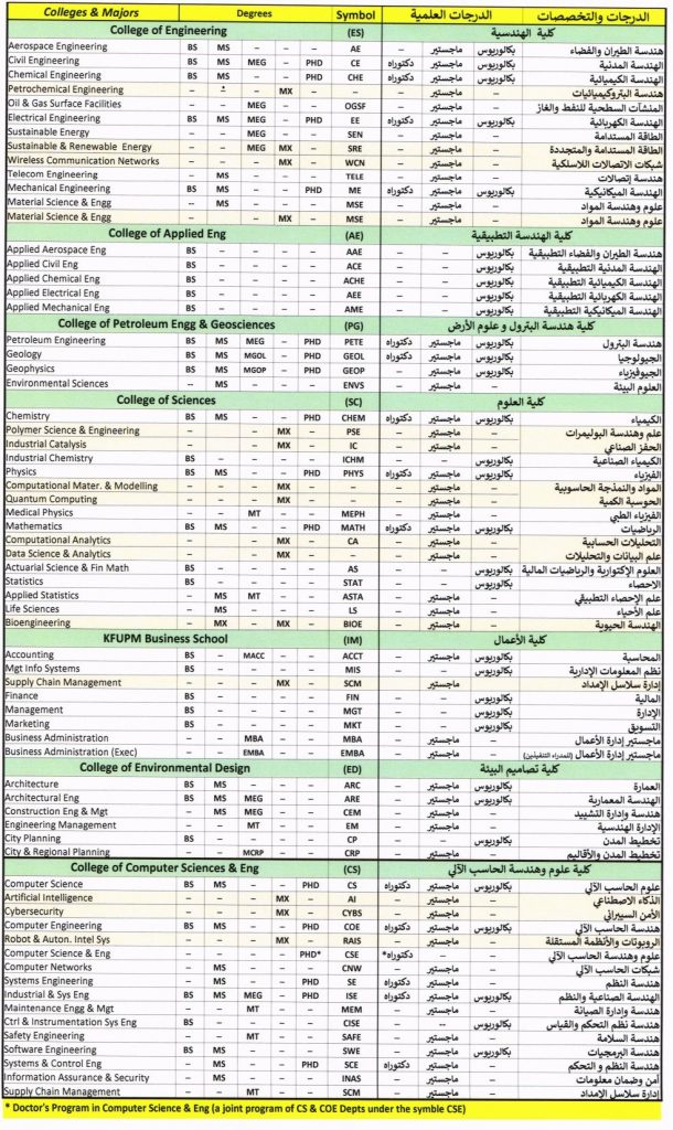 الكليات والدرجات