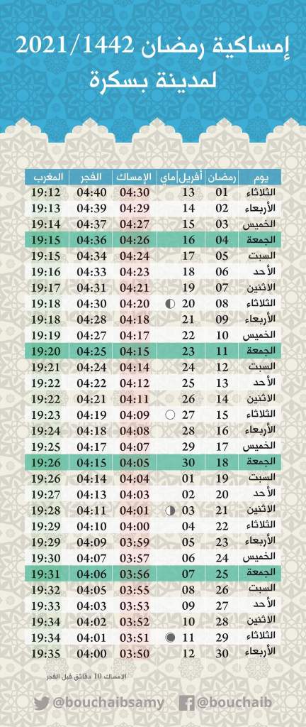 أوقات الإفطار والإمساك ، مكانة بسكرة اليوم ، رمضان 2021