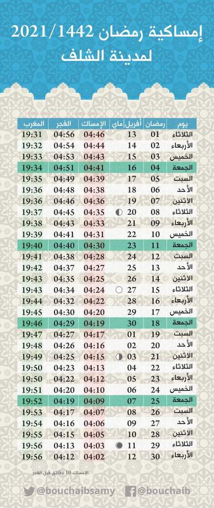 مواقيت صيام الشلف وفطورها اليوم رمضان 2021