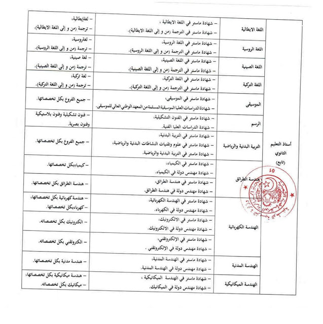 مسابقة المعلمين 2020 المؤهلات المطلوبة للمرحلة الثانوية مسابقة المعلمين 2020 المؤهلات المطلوبة للمرحلة الثانوية
