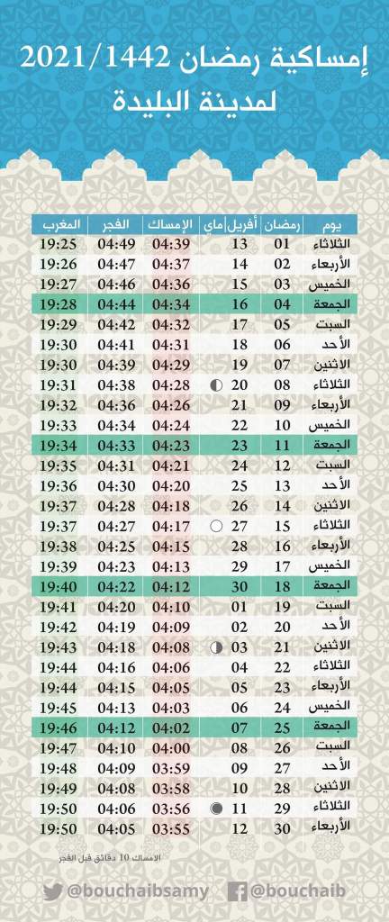 أوقات الإفطار والإمساك ، مكانة البليدة اليوم ، رمضان 2021