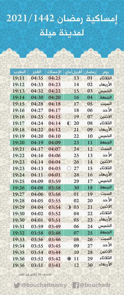 أوقات التقيد ووجبة الإفطار ميلا اليوم رمضان 2021