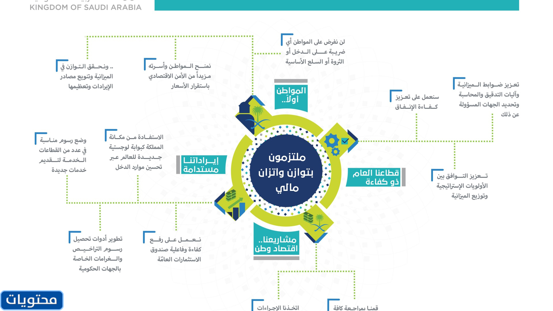 صور رؤية 2030