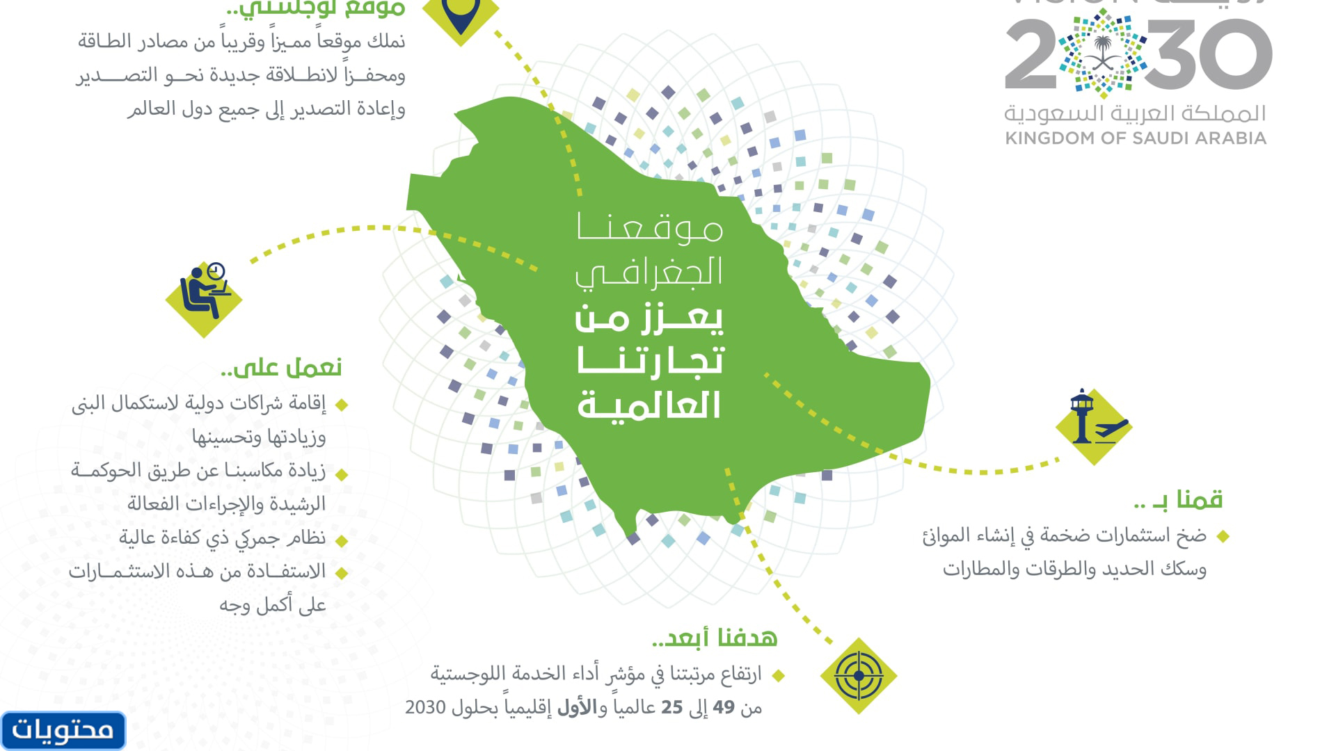 صور رؤية 2030