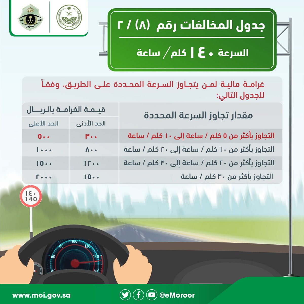 رقم الجدول 8 مخالفات: السرعة من 140 كلم في الساعة