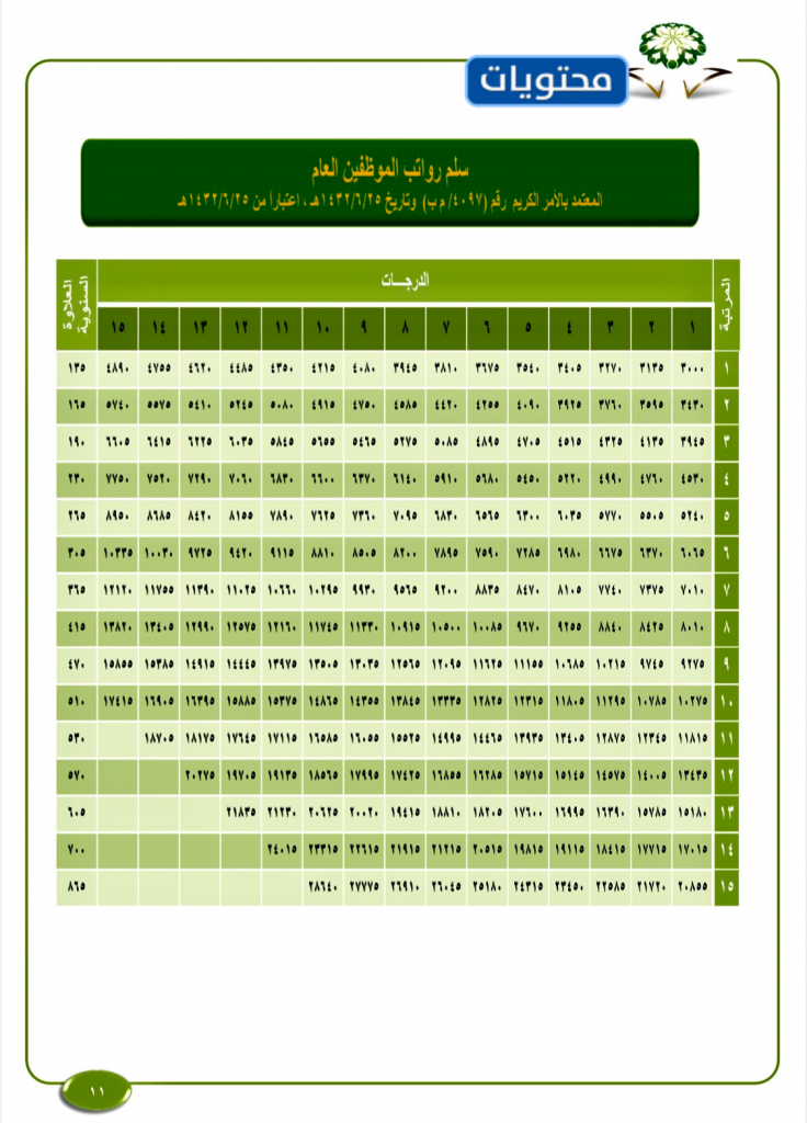 جدول رواتب موظفي الحكومة
