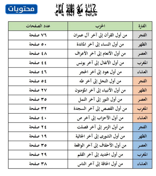 كيف ترك القرآن بصماته في رمضان؟ 