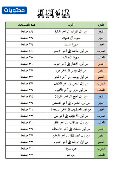 كيفية صنع القرآن في رمضان