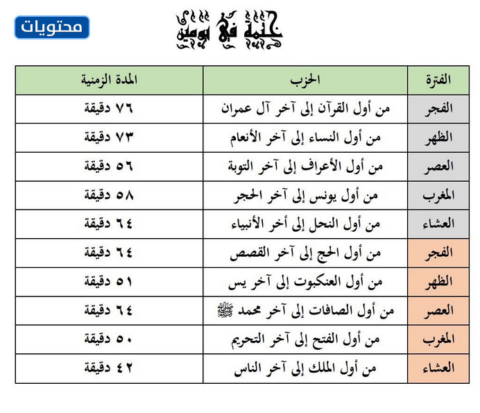 التقويم الزمني لإتمام القرآن في شهر