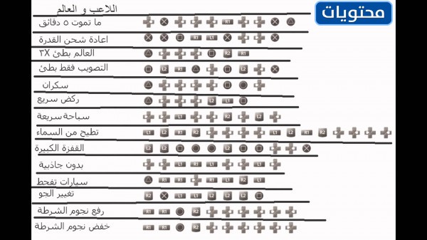سوني 3 كلمات مرور اللص التلقائي