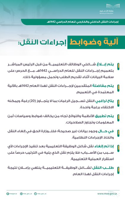 إجراءات نقل الضوابط للمعلمين