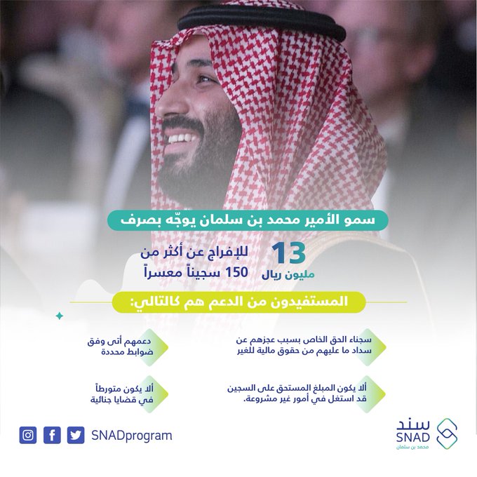 مبلغ دعم سند محمد بن سلمان
