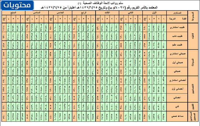 أعط رواتب الأطباء السعوديين