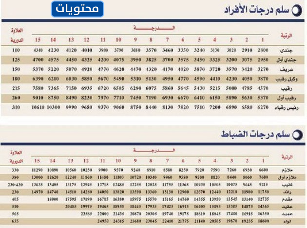 تسليم رواتب كلية الملك فهد الأمنية