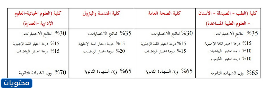 تاريخ التحاق السعة بجامعة الكويت 2021