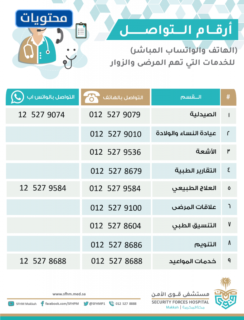 أرقام التواصل بمستشفى قوى الأمن بمكة المكرمة