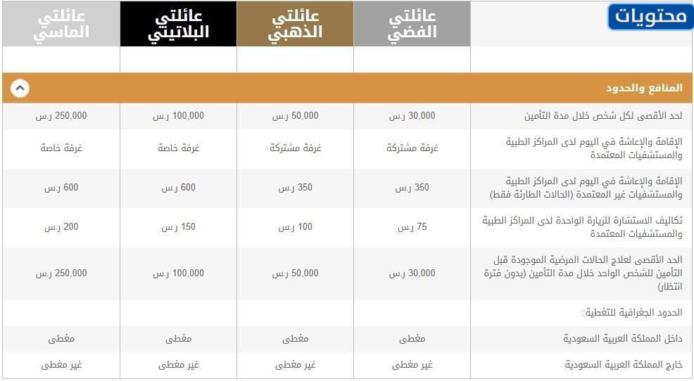 معدلات التأمين الصحي