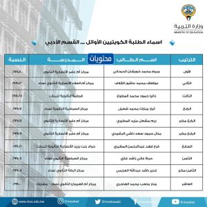 أسماء أوائل الكتاب الكويتيين