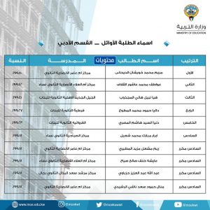 أسماء أول شعبة أدبية