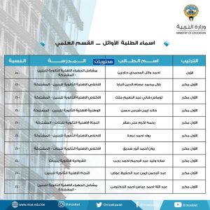 اسماء اول شعبة علمية