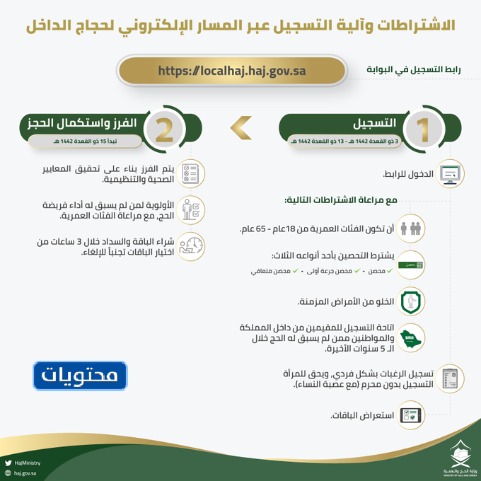 متطلبات وآلية التسجيل الإلكتروني لحجاج الداخل