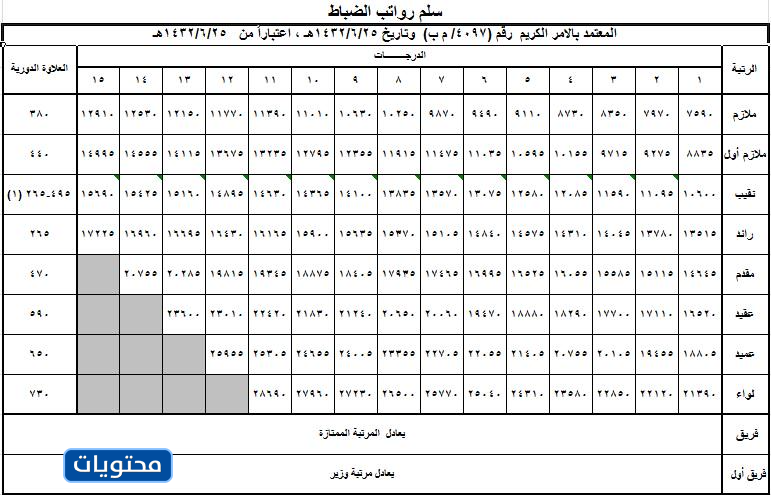 جدول رواتب الضباط