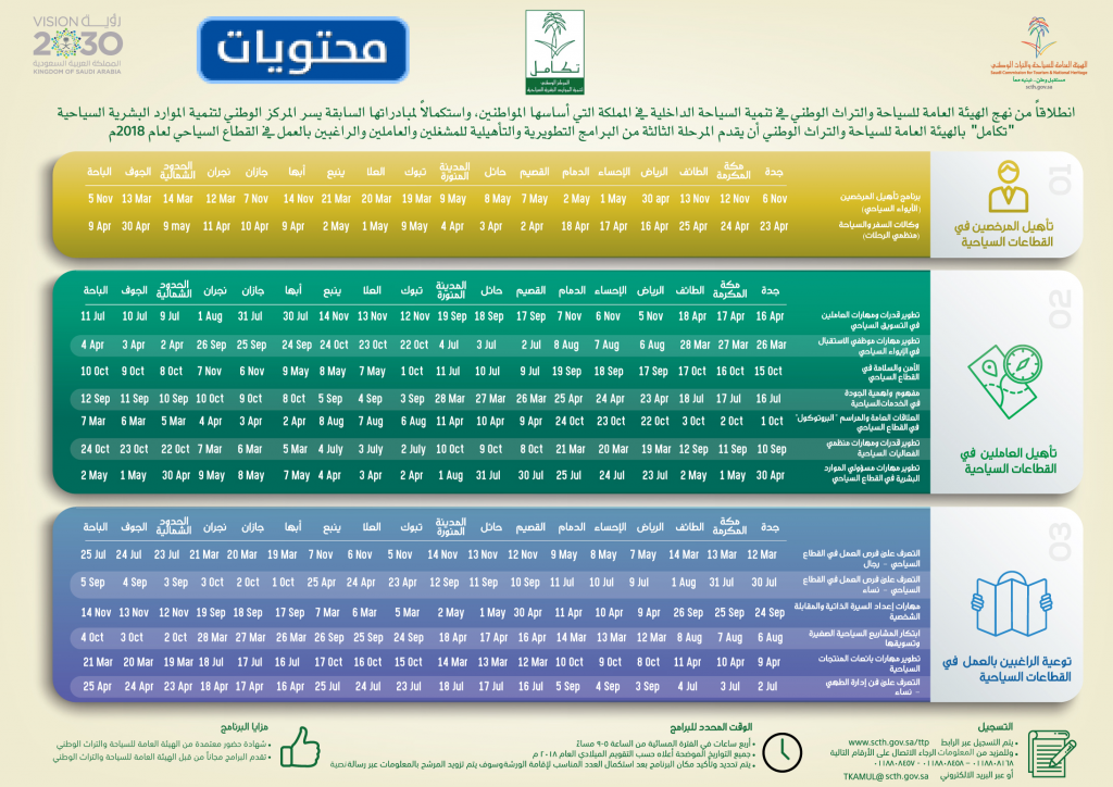 استمارة التسجيل في برامج منصة السياحة الإلكترونية