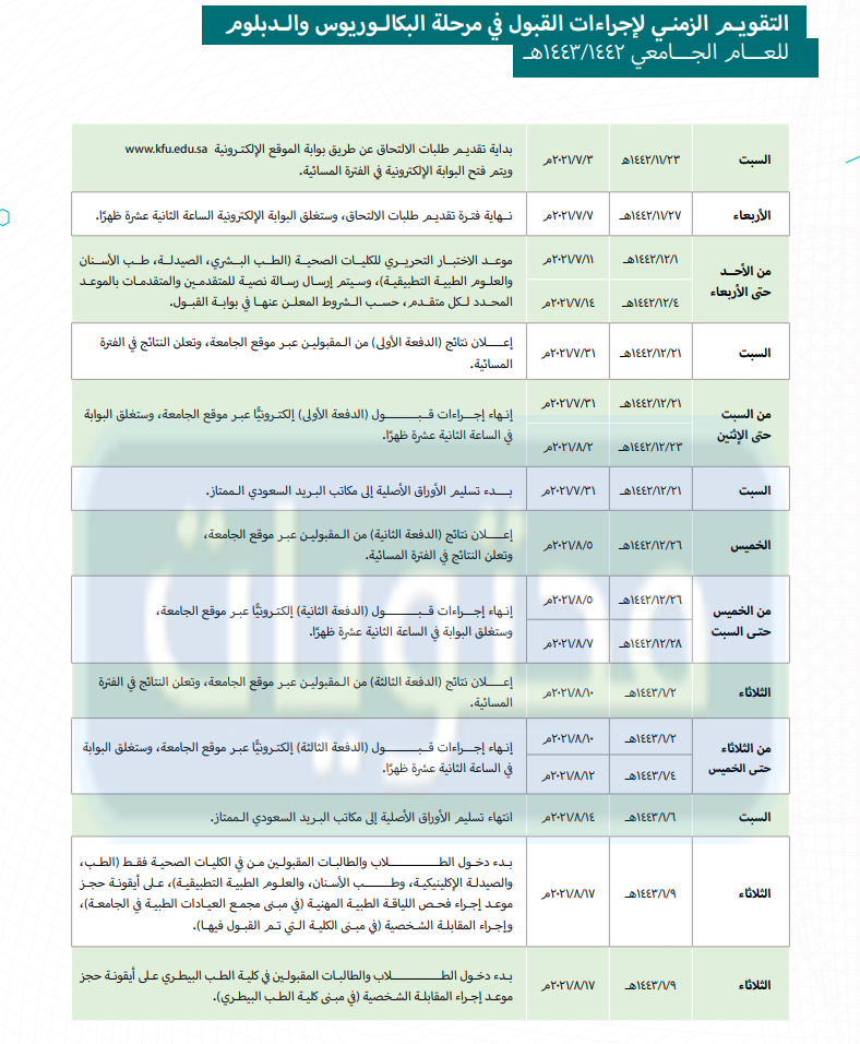 مواعيد القبول بجامعة الملك فيصل 1443