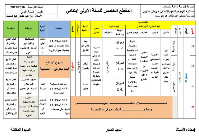 التوزيع الشهري للصف الأول الابتدائي في آذار