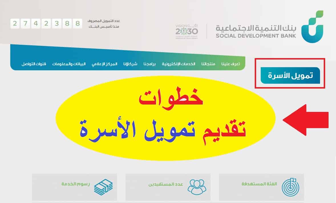 خطوات الحصول على تمويل المنزل