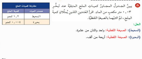 يوضح الجدول المجاور كمية الملح المتبقية عند تبخر 0.03 متر مكعب من الماء.اقرأ الرقمين اللذين يمثلان كمية الملح ، ثم اكتبهما شفوياً