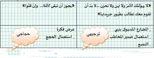 في السنة الرابعة الاستعداد للجريدة الوطنية متوسط ​​الجيل الثاني