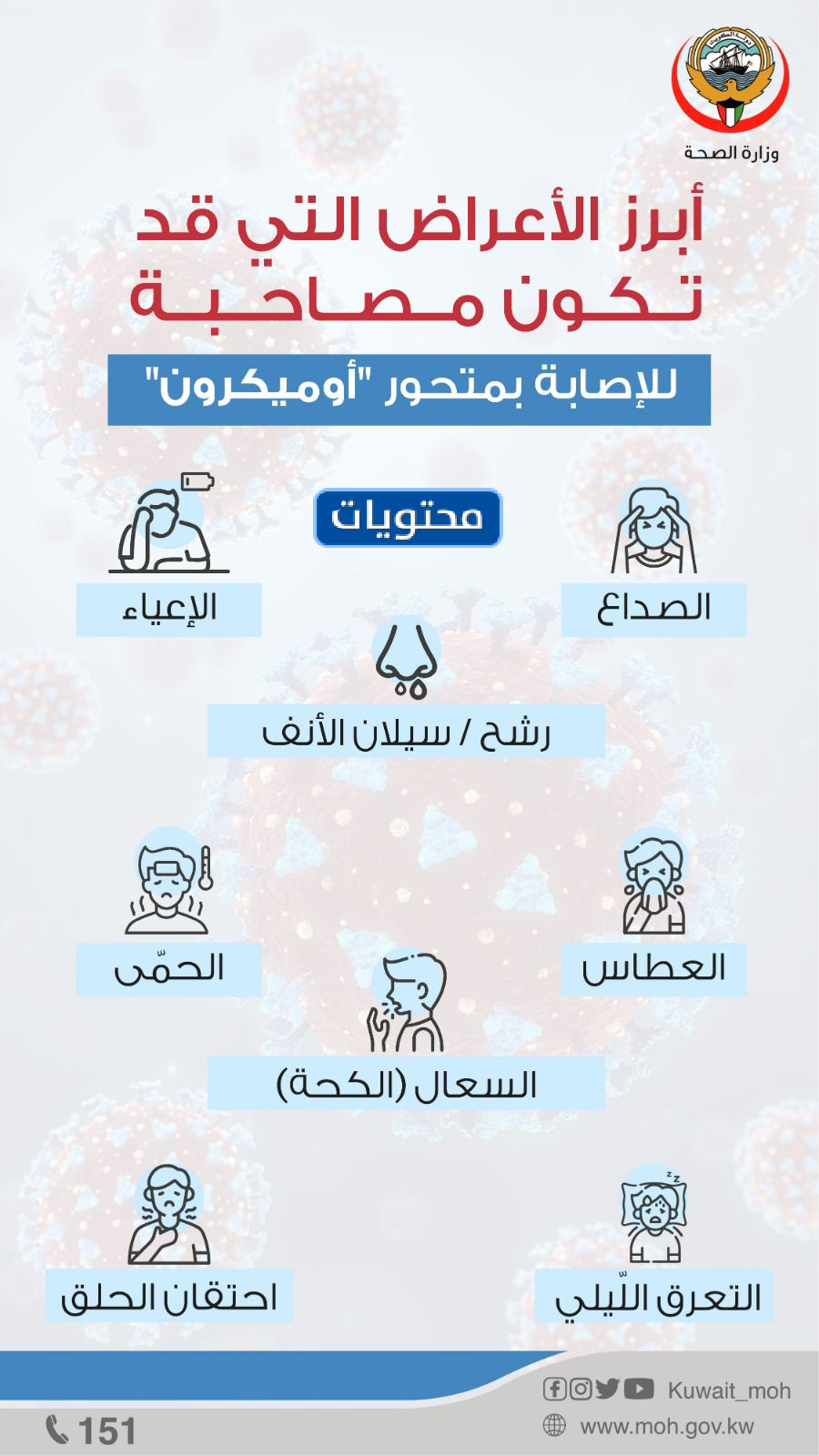 أعراض Omicron الجديد