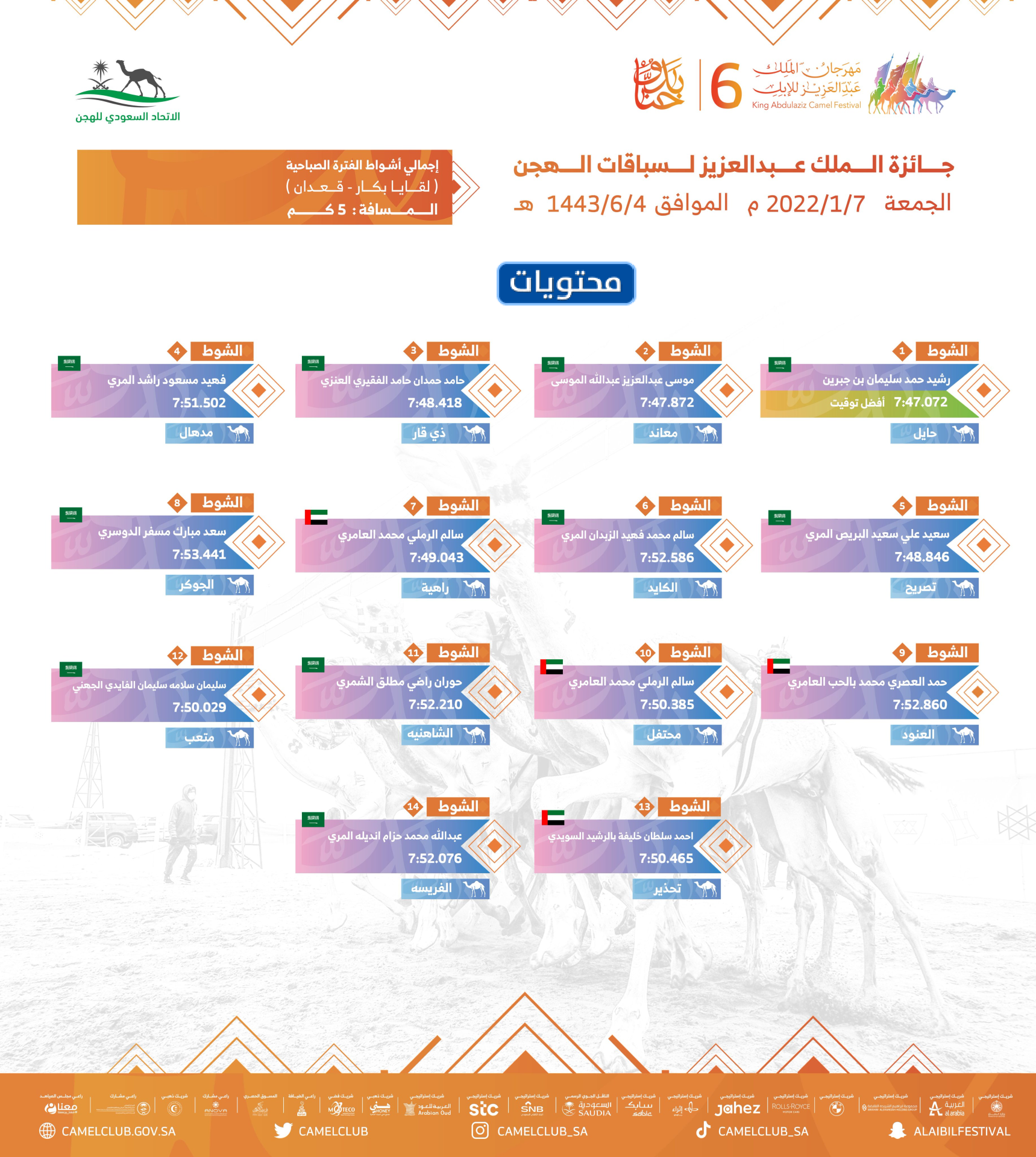 نتائج صباح القاعة بكار قعدان
