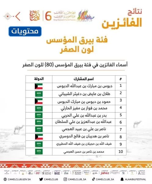 نتائج الفائزين مازن الإبل صفر 