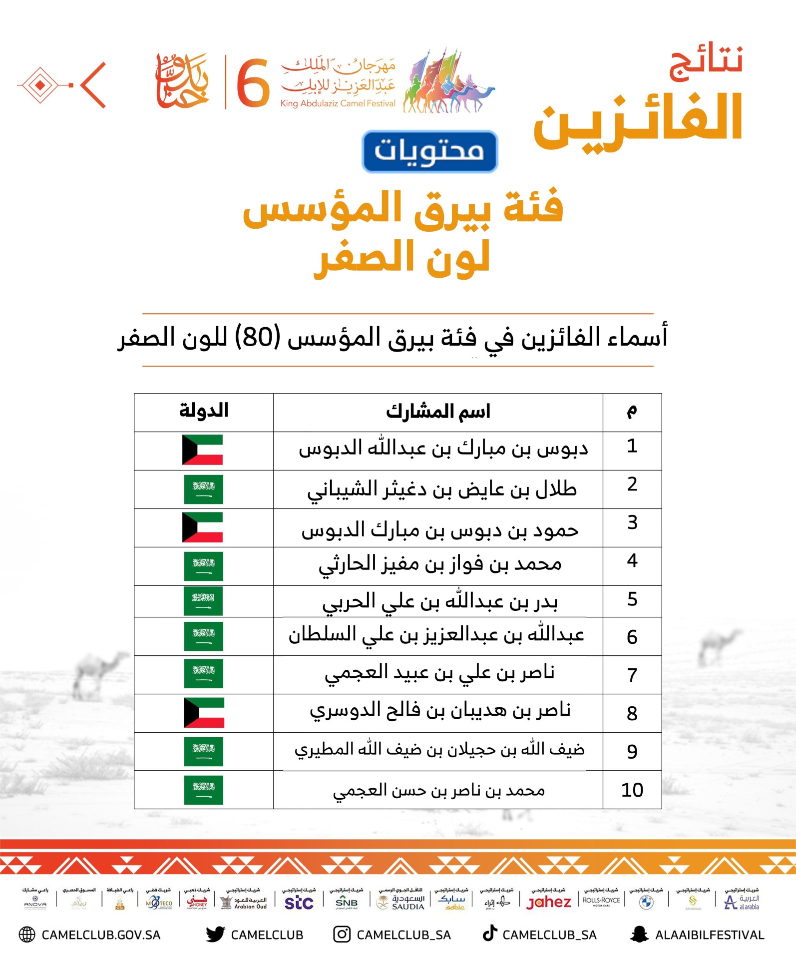 الفائزون بعلم المؤسس الصفري