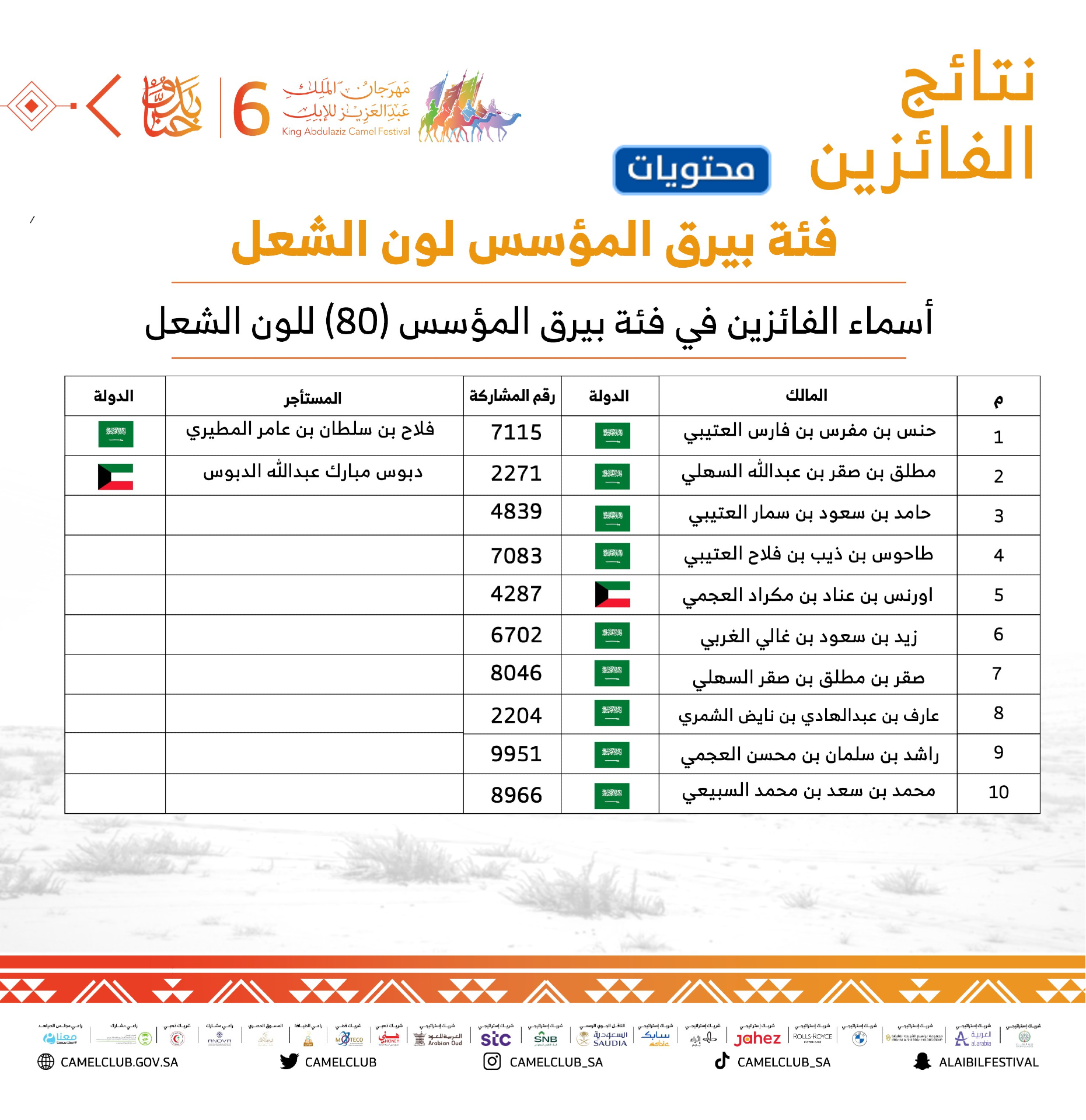 نتائج شعلة المؤسس