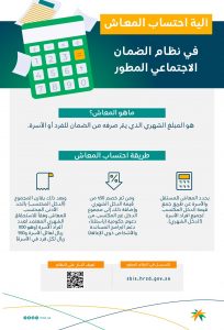 شروط التسجيل في منصة الضمان الاجتماعي المطور الجديد 1443