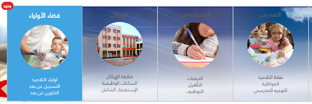 كيفية التحقق من حساب ولي الأمر