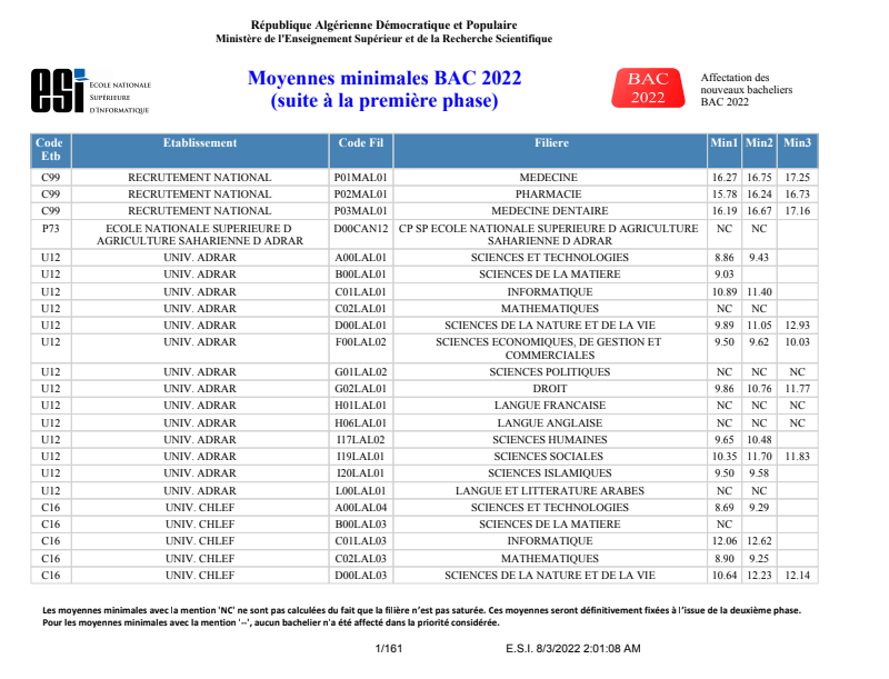 الحد الأدنى للقبول في البكالوريا 2022