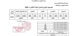 نسبة النجاح في شهادة البكالوريا 2023 بولاية تيزي وزو