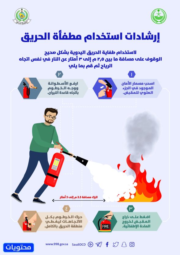 مطوية عن الدفاع المدني جاهزة 2022