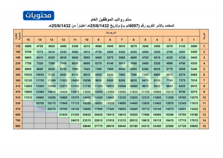 الصف الخامس 1443 كم
