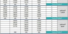 شروط الحصول على معلم متقدم 1448